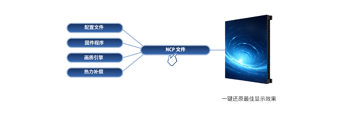 安全稳定